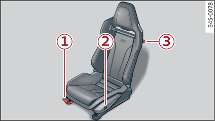 Fig. 49 Siège baquet : réglage du siège