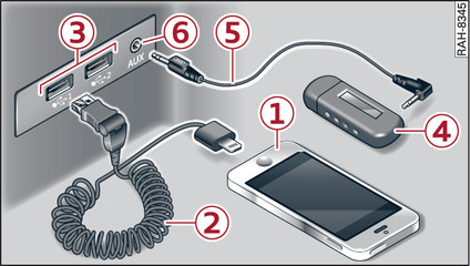 Fig. 126Collegamento di dispositivi mobili