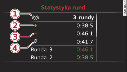 Rys. 16Zestaw wskaźników: timer Lap