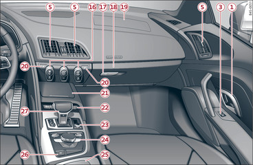 Fig. 2Painel de bordo: lado direito