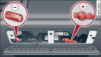 Fig. 183Bagageira: ligações para o cabo auxiliar do arranque e para o carregador
