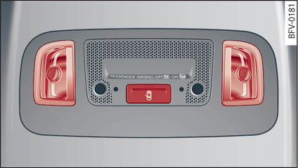 Fig. 39Forro moldado do tejadilho: Iluminação interior