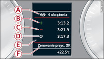 Zestaw wskaźników: ocena rejestracji czasu