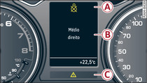 Painel de instrumentos: Esquema de visualização (exemplo)