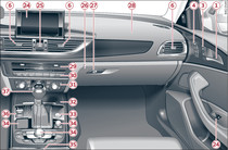 Cockpit: rechter Teil