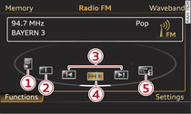 FM waveband functions