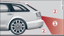 -1-: Area covered by the reversing camera; -2-: area NOT covered by the reversing camera
