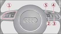 Commandes sur le volant multifonction