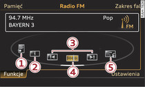 Funkcje zakresu odbioru FM
