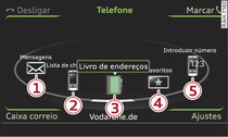 Funções do telefone