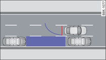 Representação esquemática: estacionar paralelamente à estrada