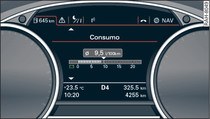 Painel de instrumentos: Indicador do consumo