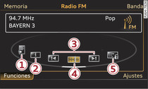 Banda FM: Funciones