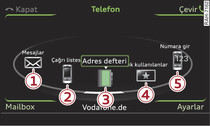 Telefon fonksiyonları