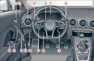 Abb. 1 Cockpit: linker Teil