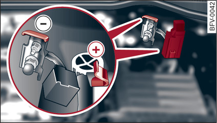 Fig. 247 Engine compartment: Terminals for jump leads and battery charger