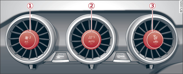 Rys. 69Automatyczny układ klimatyzacji: elementy obsługi