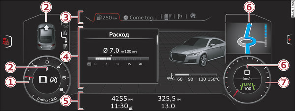 Илл. 5 Схематическое изображение системы информирования водителя: расширенный вид