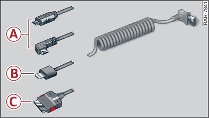 Илл. 165 USB-адаптер Audi