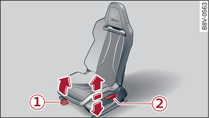 Fig. 44 Bucket seat: Adjuster controls