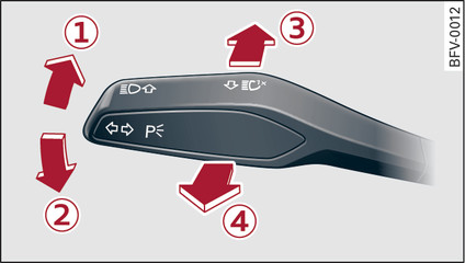 Fig. 31 Turn signal and main beam headlight lever