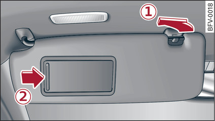 Fig. 37 Sun visor