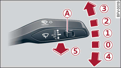 Fig. 38 Windscreen wiper lever