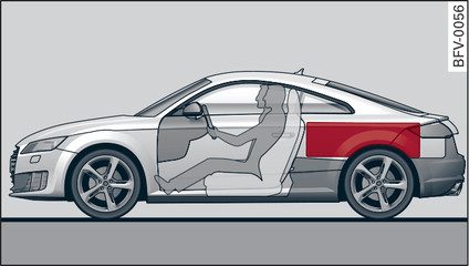 Fig. 53 Heavy items should be placed as far forwards as possible.