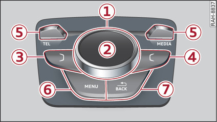 Fig. 116 MMI control console