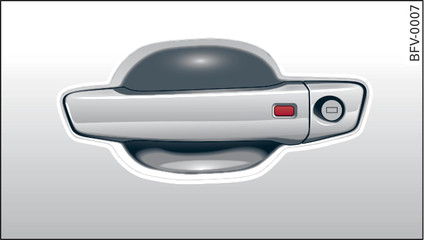 Fig. 19Manilla de la puerta: Sensor para bloquear