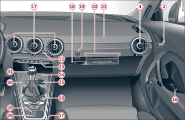 Fig. 2Puesto de conducción: Lado derecho