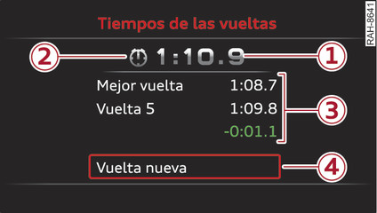 Fig. 91Cuadro de instrumentos: Laptimer