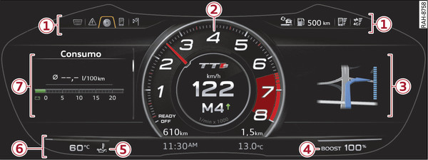 Fig. 13Representación gráfica del sistema de información para el conductor: Vista deportiva