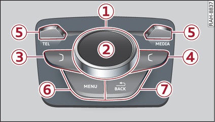 Fig. 116Unità di comando MMI