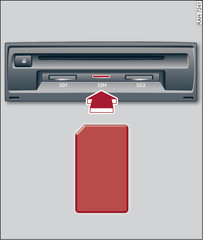 Fig. 142Porta-luvas: leitor de cartões SIM (cartão Mini SIM ilustrado no tamanho original)