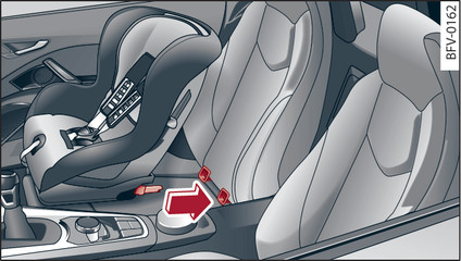 Fig. 185 Siège du passager avant : fixation du siège-enfant avec ISOFIX