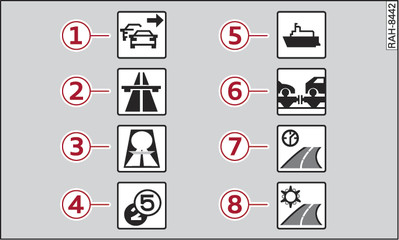 Afbeelding 157Mogelijke routecriteria