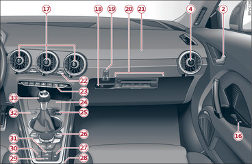 Fig. 2Cockpit: lado direito