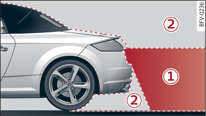 Fig. 110Zona de captação -1- e zona não captada -2- da câmara retrovisora